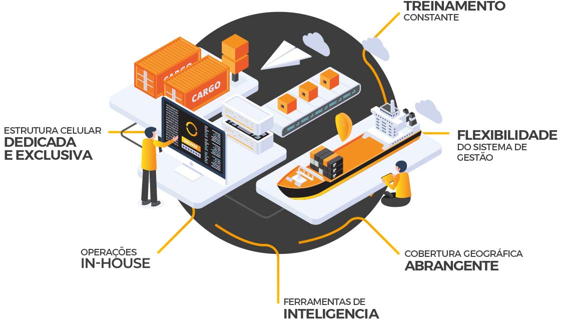 IBL World - Processo de Operações