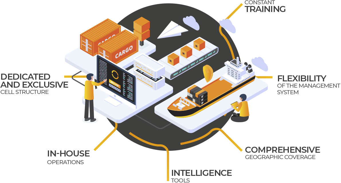 IBL World - Operation Process